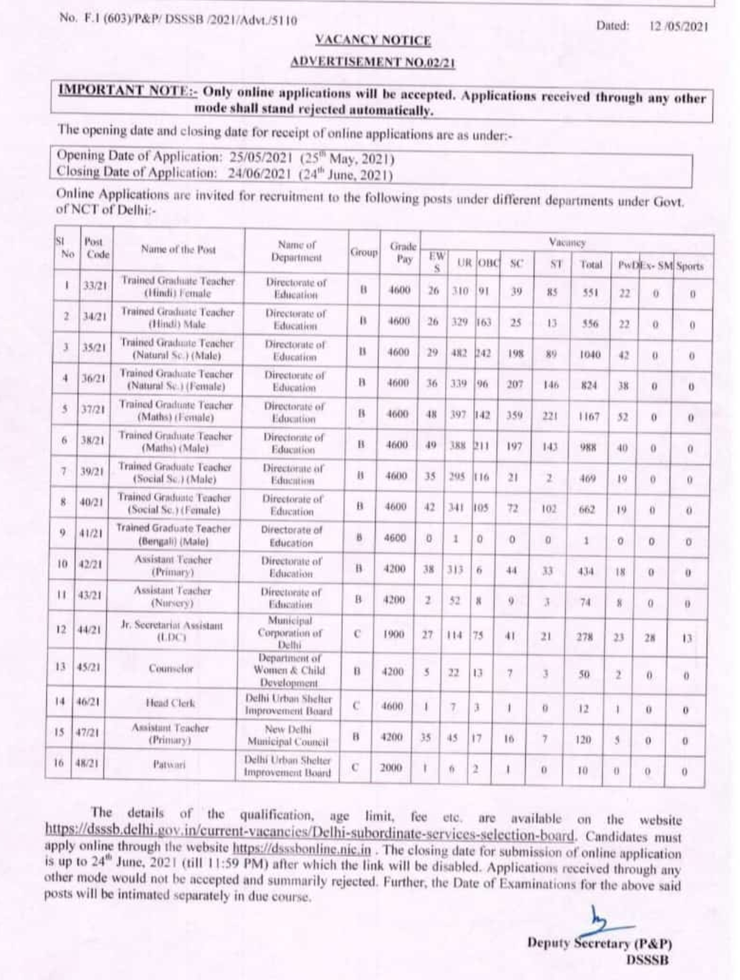 Dsssb vacancy 2021 Blog testnote in dsssb-vacancy-2021-blog-testnote-in