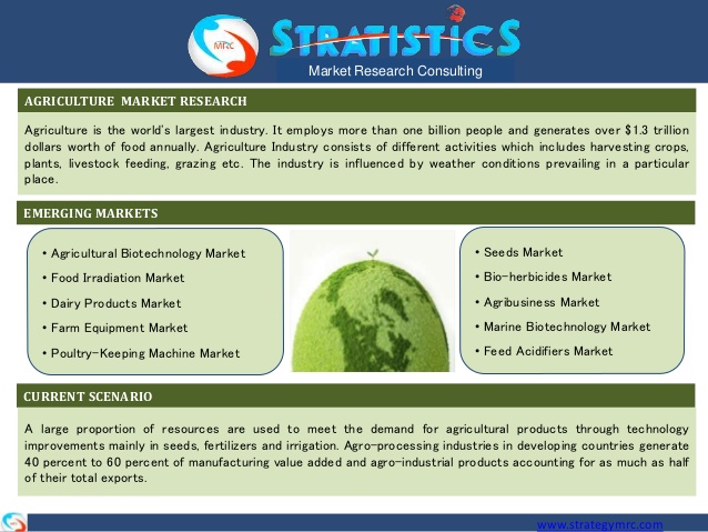 Agriculture Market Research Reports, Analysis and Consulting | Stratistics MRC