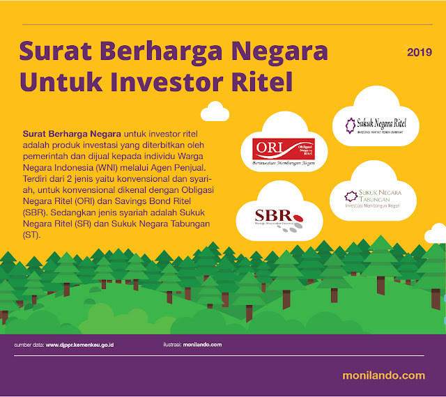 Monilandos Investasi Surat Berharga Negara Investasi Aman