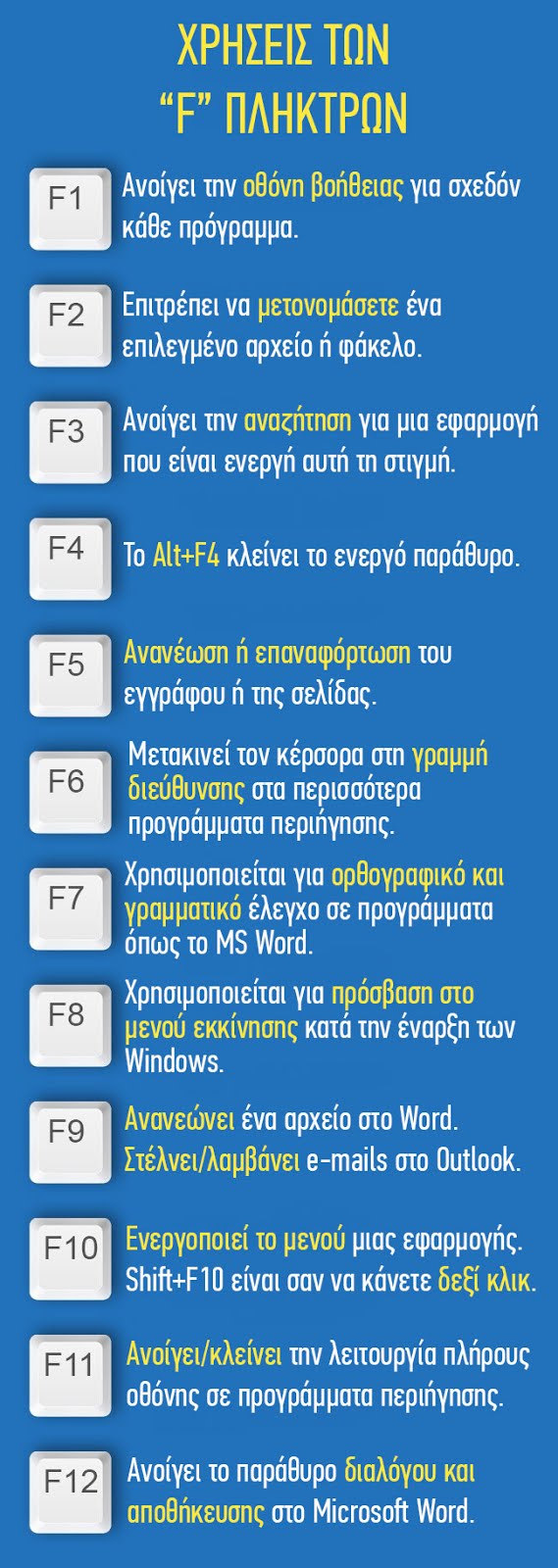 Διασκεδαστικές ερωτήσεις για να ρωτήσετε κάποιον που βγαίνετε