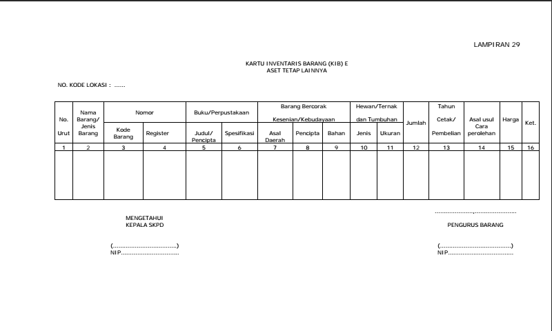 Daftar inventaris ruang tata usaha Daftar inventaris ruang tata usaha