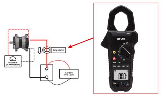 How to check if your alternator is bad?