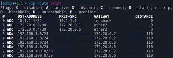 Tutorial Konfigurasi Routing OSPF Multi Area di Mikrotik Tutorial Konfigurasi Routing OSPF Multi Area di Mikrotik