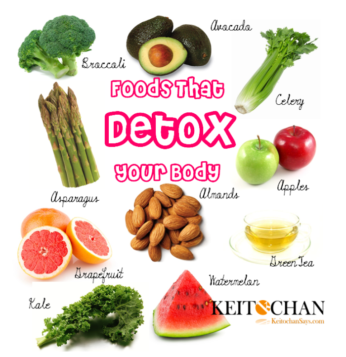 10 Natural way to eliminate toxins from the body Kampuchea Herald