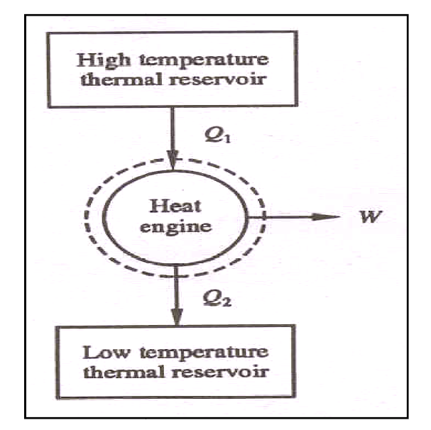 Heat Engine: Schematic Diagram of Thermal Power Plant, Schematic