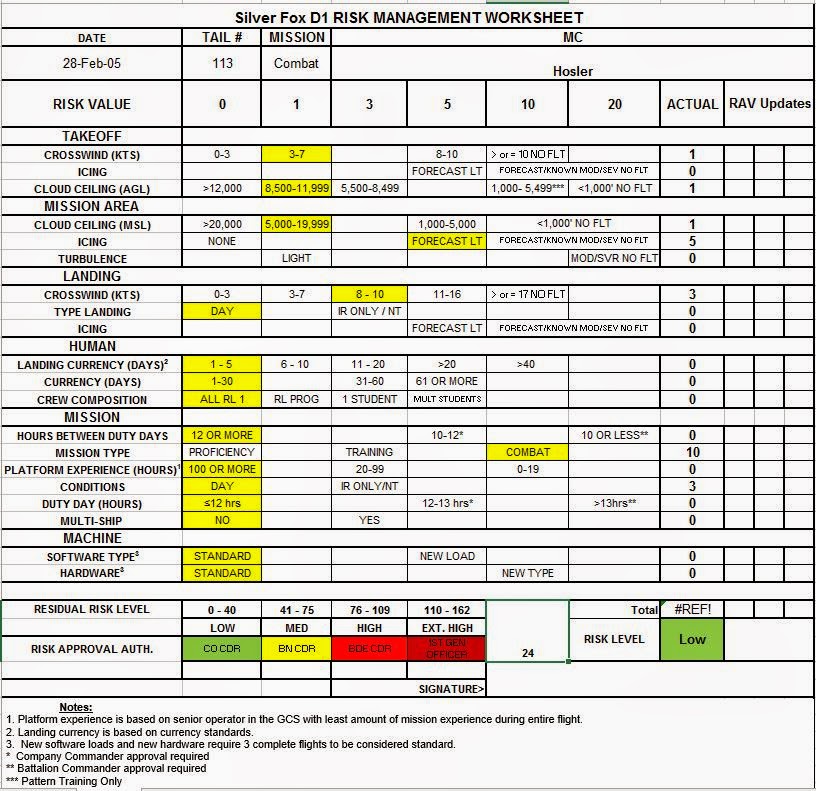 ASCI 638 Human Factors in Unmanned Systems