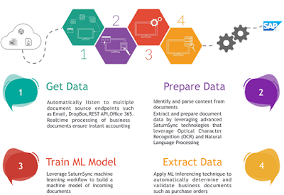 SAP HANA Tutorials and Materials, SAP HANA Learning, SAP HANA Guides, SAP HANA Certifications, SAP HANA Prep