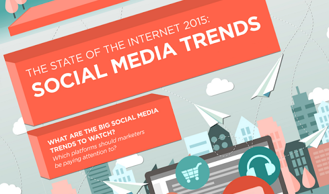 Here Are The 5 Biggest #SocialMedia Developments That Have Emerged In 2015 - #infographic