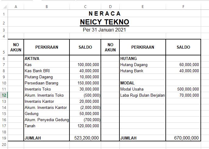 Neraca Lajur di Excel