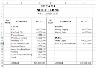 Contoh Neraca Saldo & Lajur