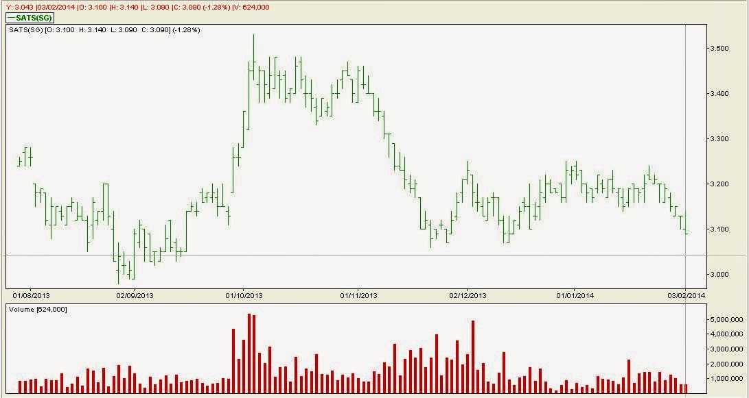 Stock Market BestKept Secrets UOB A Rebound Coming Soon