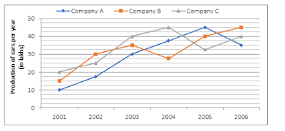 Quantitative Aptitude for RBI Assistant Mains 2017 |_3.1