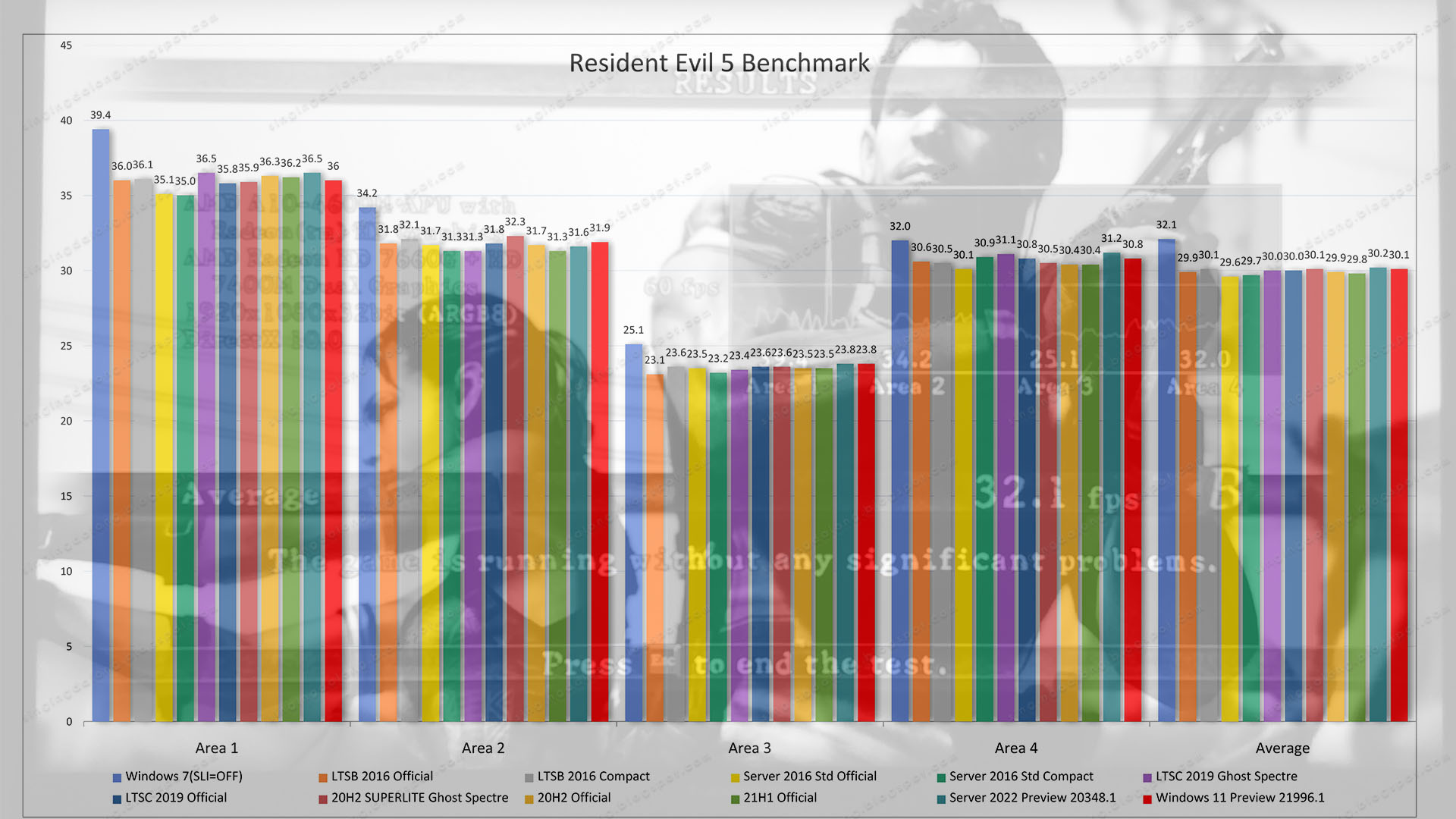 저사양 Windows 7 vs Windows 10 vs Windows 11 벤치마크 스포 없는 소신 리뷰