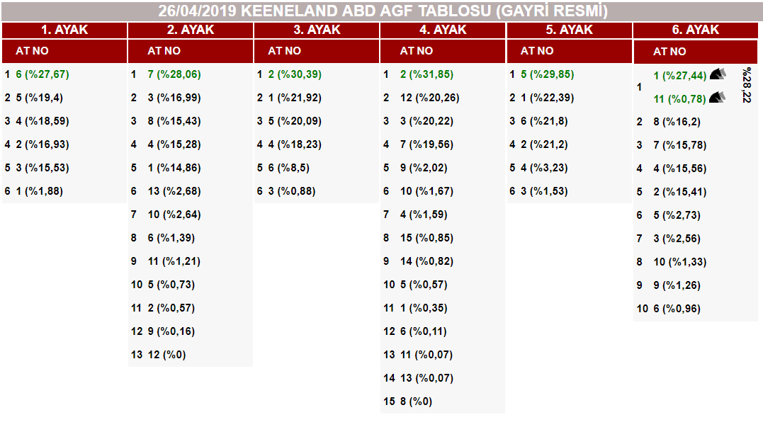 At Yarışlarında Tek Adres GanyanTime.com