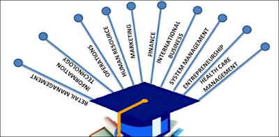 specializations