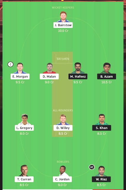 England Vs Pakistan Dream11 Prediction 2020 1st T20i Dream11 Fantasy Cricket Tips Rds Kendra Technical Support Website