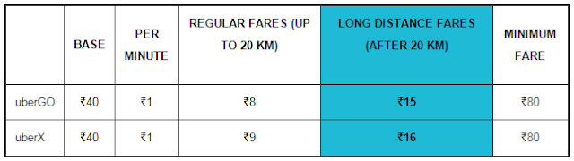 Uber Chennai increases its fare for long distance ride
