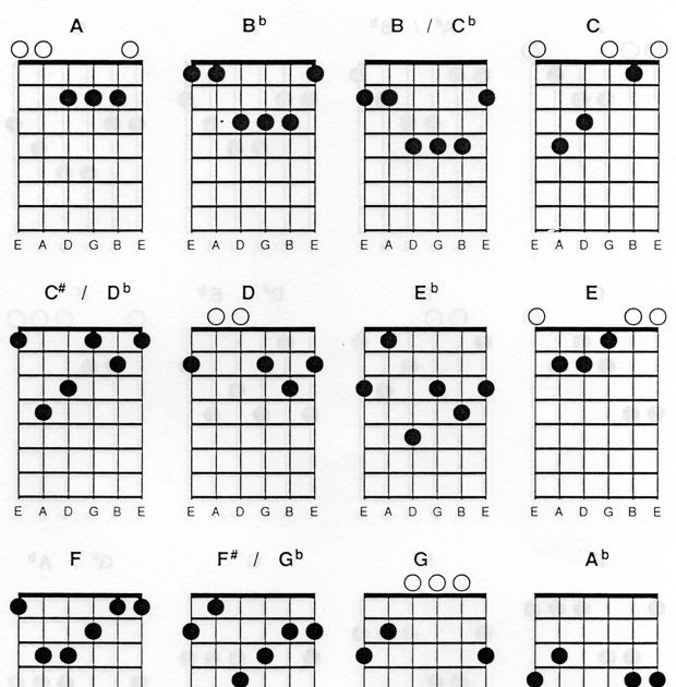 78 Gambar Chord Gitar Lengkap Pdf Paling Bagus Gambar 78 Gambar Chord Gitar Lengkap Pdf Paling Bagus Gambar