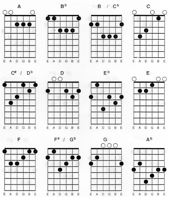 download kumpulan chord lagu indonesia pdf download kumpulan chord lagu indonesia pdf