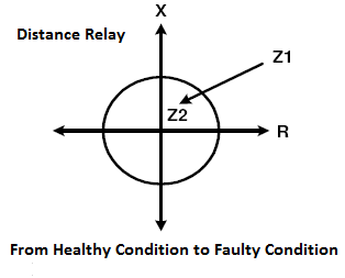 distance relay