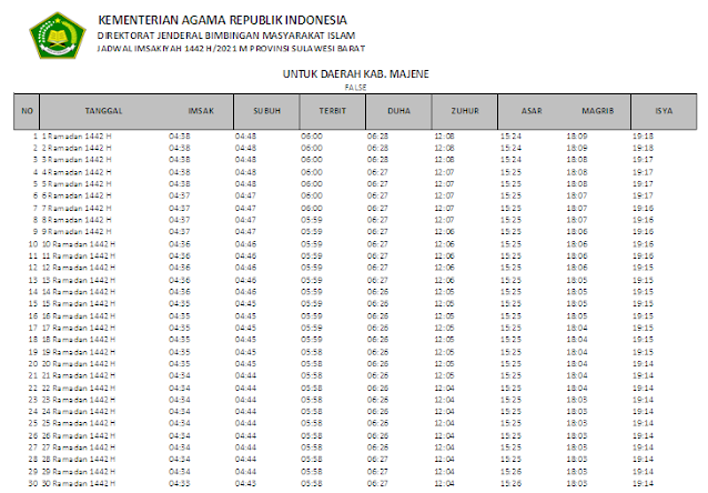 Jadwal Imsakiyah Ramadhan 1442 H Kabupaten Majene, Provinsi Sulawesi Barat
