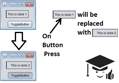 How to Display two label in one area in Java GUI | Multiple label in ...