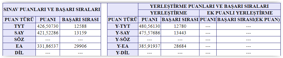 Umut Oncul Akademi Tyt Fizik Kitabi Tanitimi Youtube