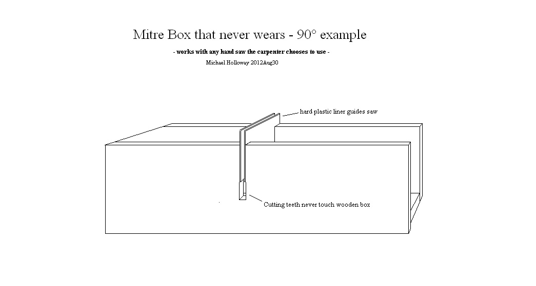 Michael Holloway's FilterBlogs: The Hand Mitre Box that never wears