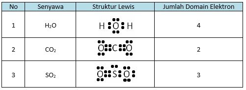 Materi Bentuk Molekul Berdasarkan Teori Vsepr Domain Elektron Kelas 10 Sma Ma Latihan Soal Bospedia