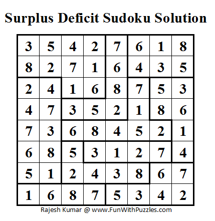 Surplus Deficit Sudoku (Fun With Sudoku #2) Solution
