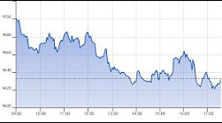 Ftse Aim Italia 03-06-2021