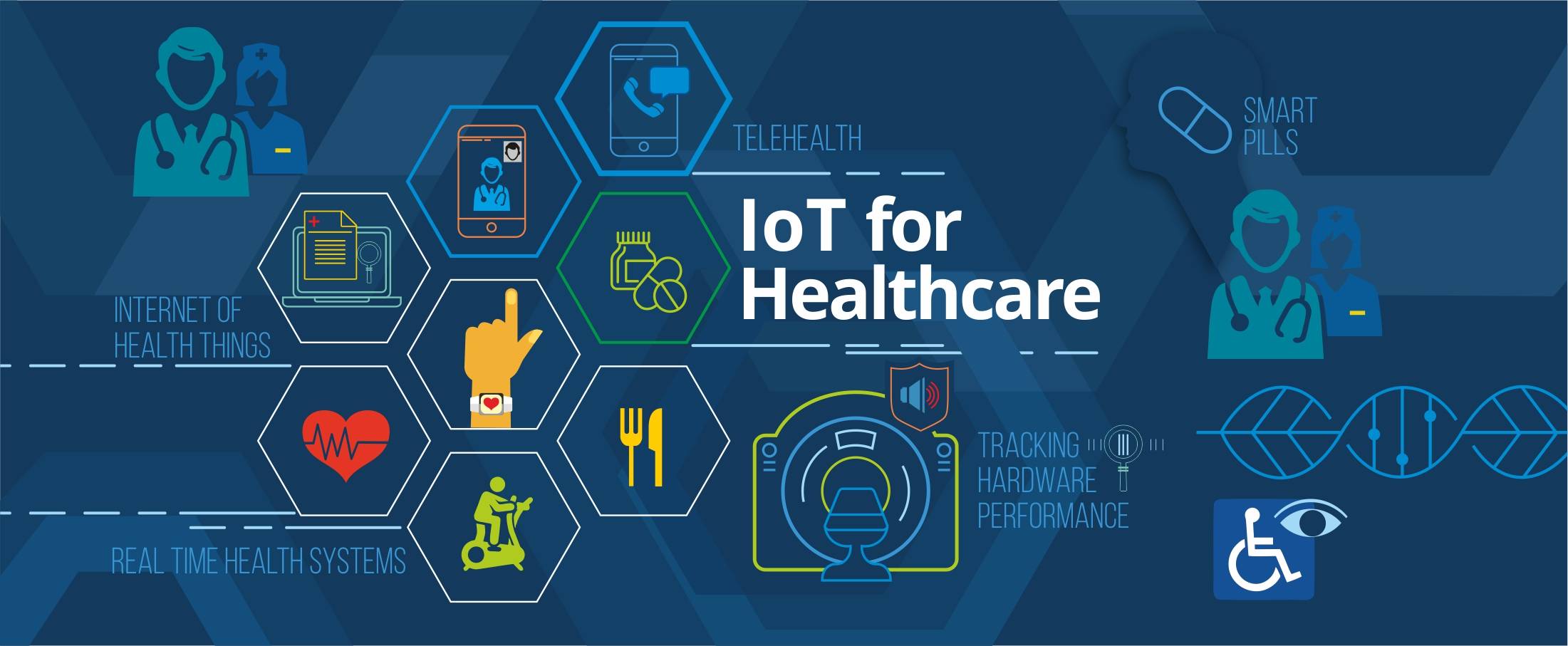 The Site for Healthcare Professionals of Things (IoT) in Healthcare. (Part 1)