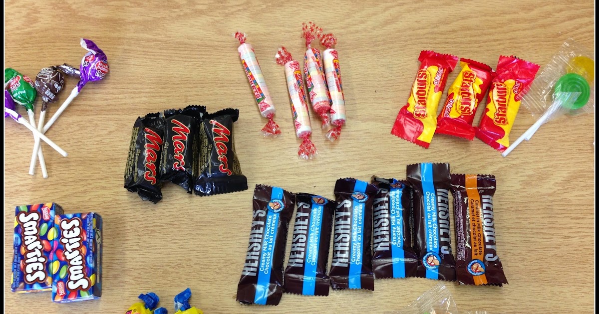 Cinnamon's Synonyms SPICE UP Your Math Vocab & SWEETEN UP Your Graphing!