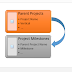 Get / Set Lookup Field Values in SharePoint List using PowerShell
