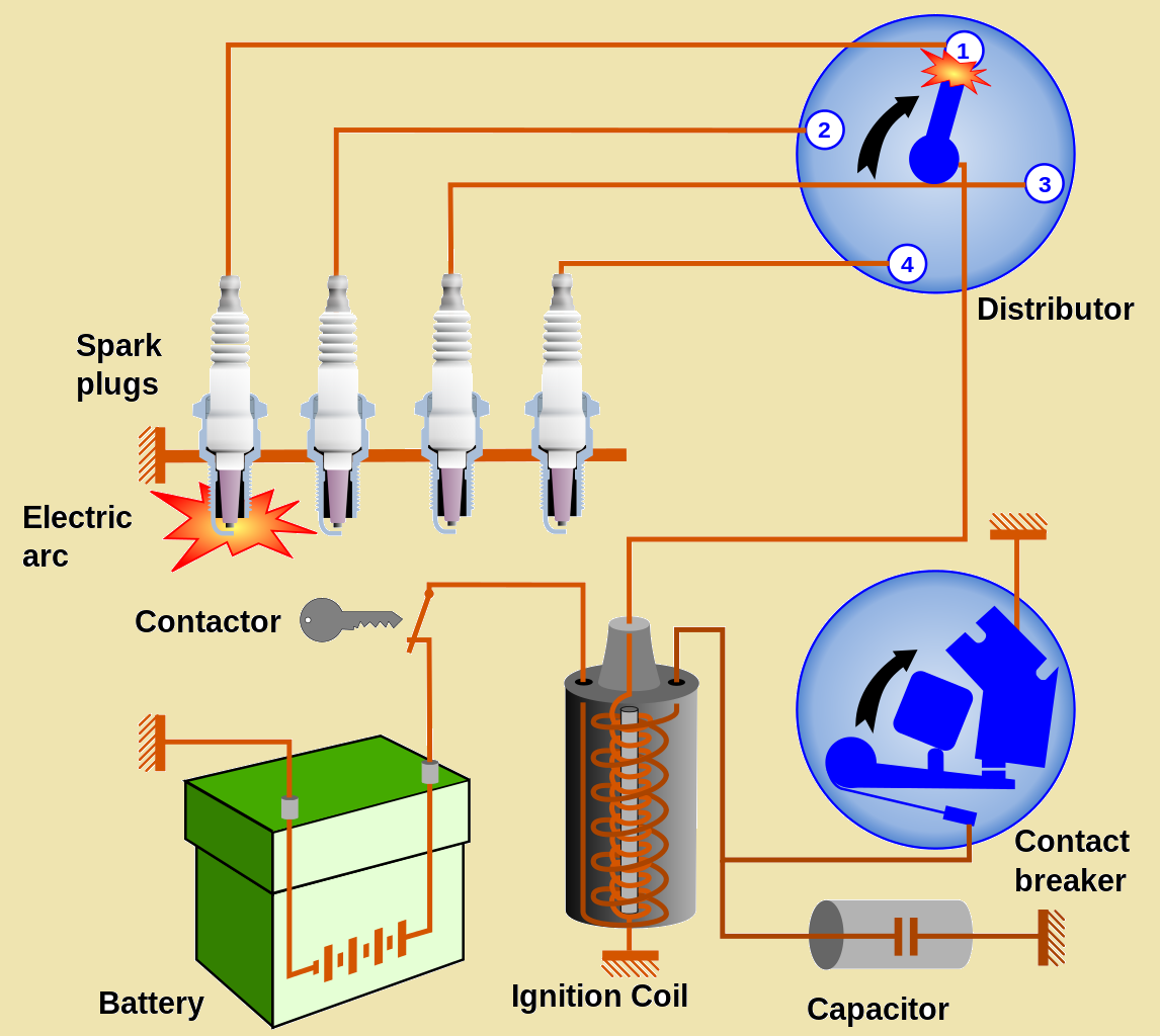 IGNITION SYSTEM TROUBLE SHOOTING K P C