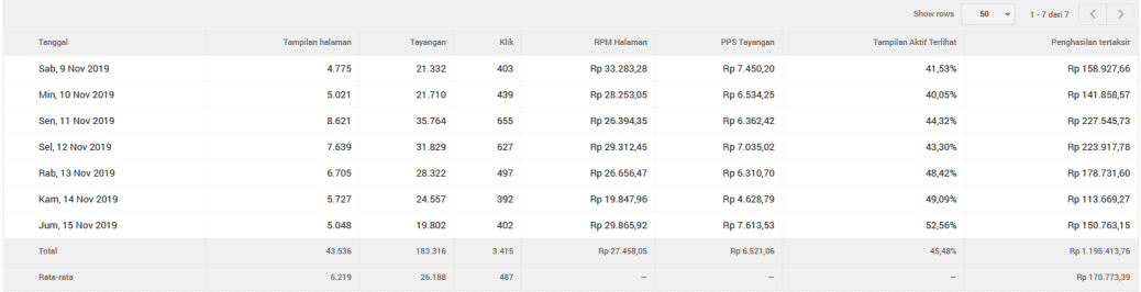 Apakah Uang di Saldo AdSense Akan Dibayar Saat Akun Dibanned? Panduan Lengkap dan Solusi
