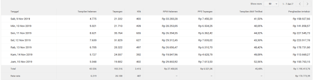 Mengoptimalkan Saldo Adsense: Strategi Menuju Ads Balance Terbaik