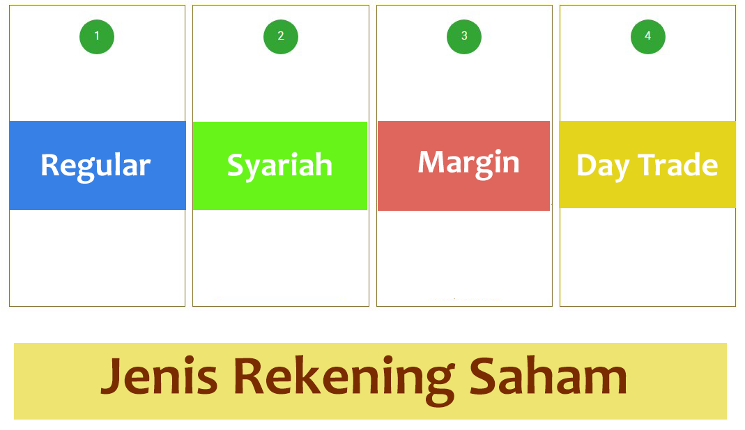 info saham bursa efek Untr saham analisa