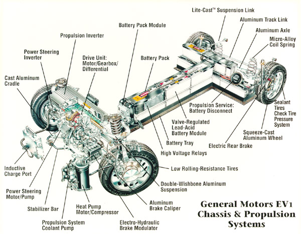 Plug \u0026 Play car: GM EV1
