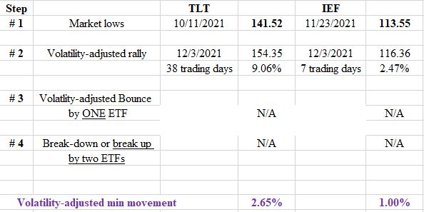 TABLE%2Blong%2BTERM%2Bief%2Btlt%2Bdow%2Btheory%2Bdec%2B3%2B2021