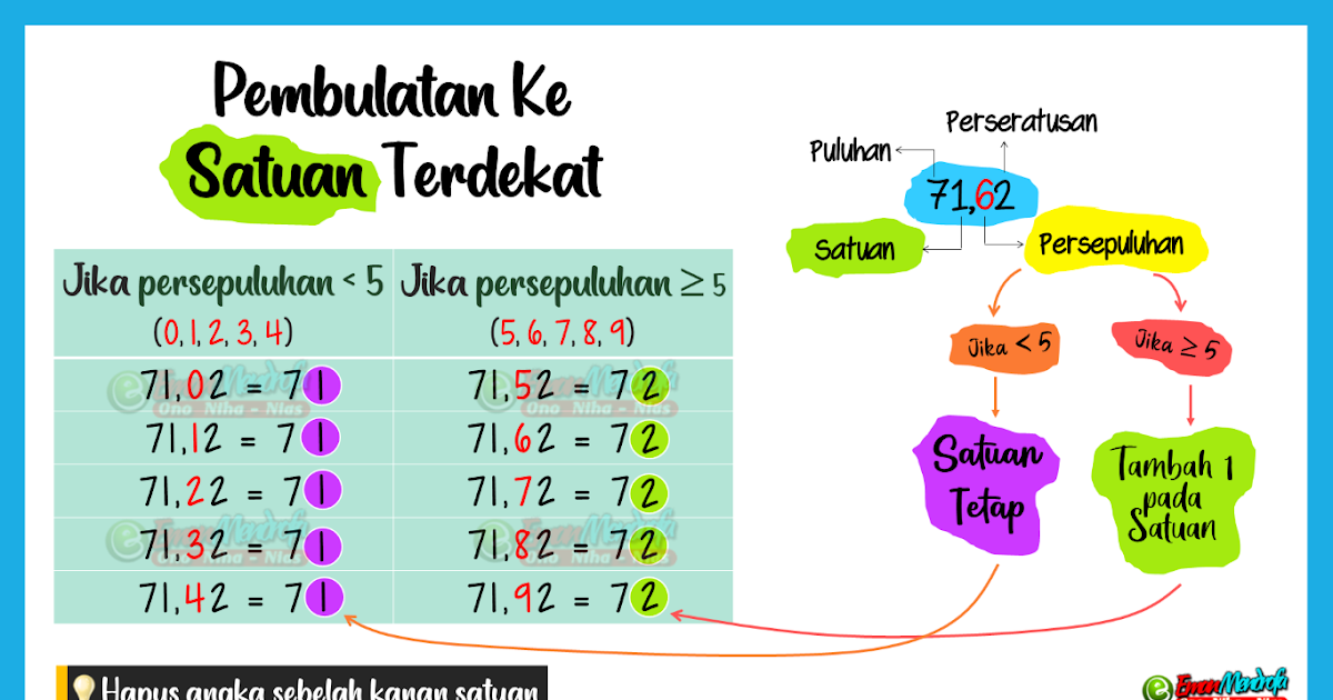 3 Cara Pembulatan Bilangan Ke Satuan Terdekat Eman Mendrofa
