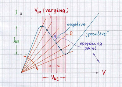 Fig. 2. The graphical representation of the circuit operation as two superimposed IV curves