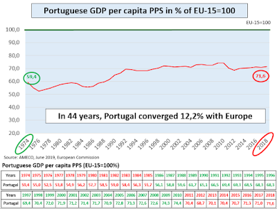 Economic freedom speaker, Economic freedom speaker Brazil, Economic freedom expert, Economic freedom expert Brazil