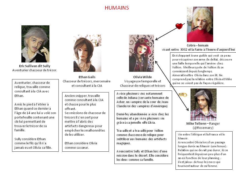 Retraite 5: Retraite (notes) / June PS (notes) p68 Diapositive4