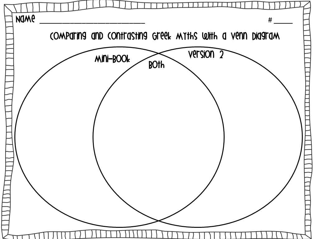 Character Traits Venn Diagram