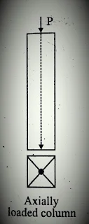 العمود المحمل بحمل محوري متمركز