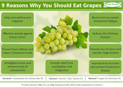 Grapes, Grape picture, Grapes Picture, Grape images, Grape wallpaper, Grapes wallpapers,Health benefit of Grapes Wallpapers