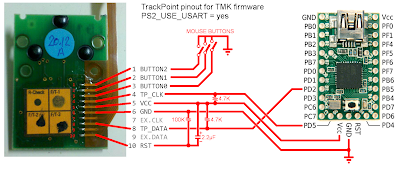 阿吉的部落格: 小紅點模組 (Trackpoint module,指點桿) 資料整理