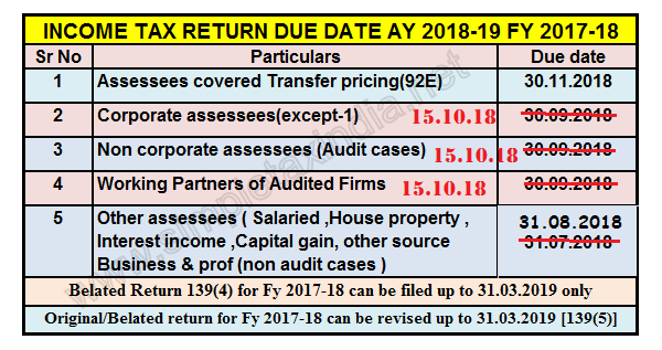 Statutory Due Dates Chart Ay 2018 19
