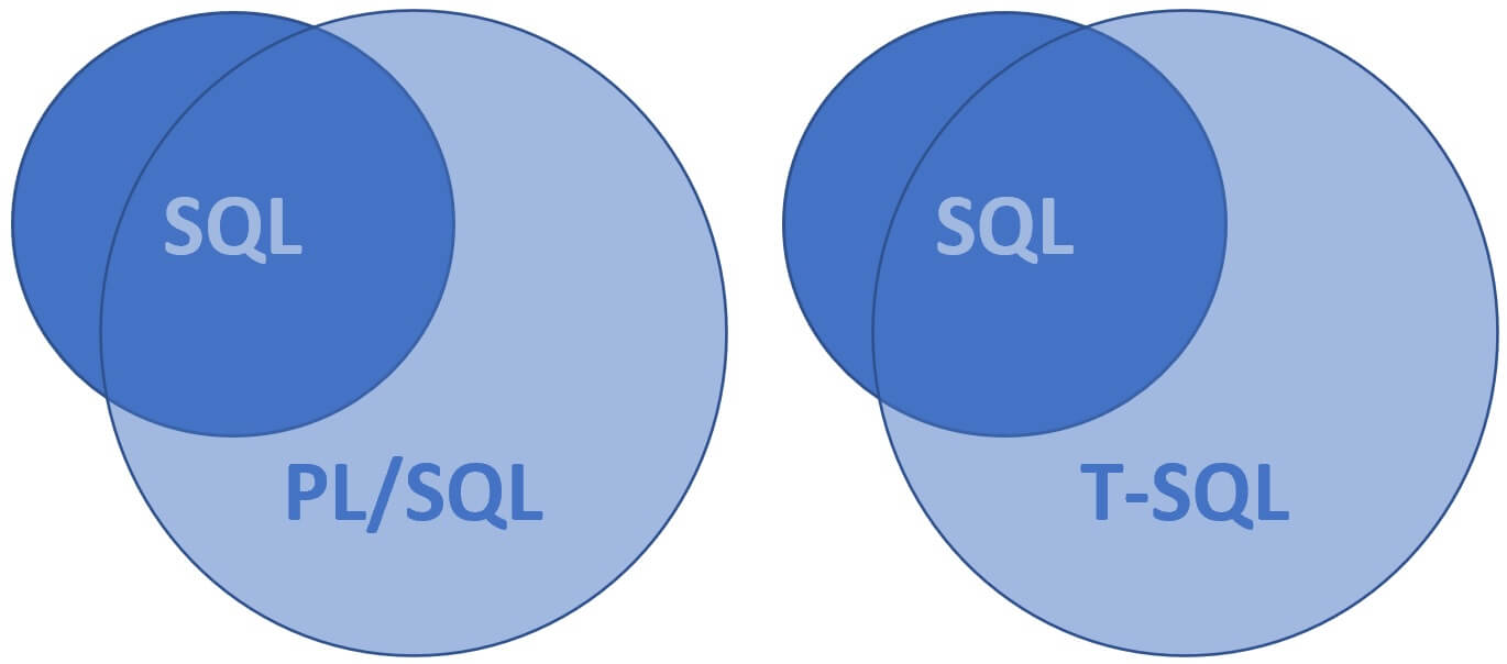 What Are The Major Differences Between PostgreSQL And, 41% OFF